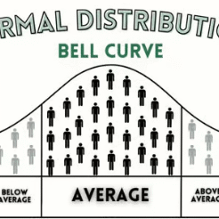 Bell-Curve